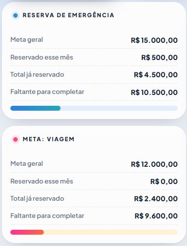 Cartões de reserva de emergência e meta de viagem com barra de progresso
