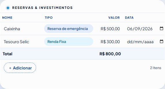 Reservas e investimentos por tipo
