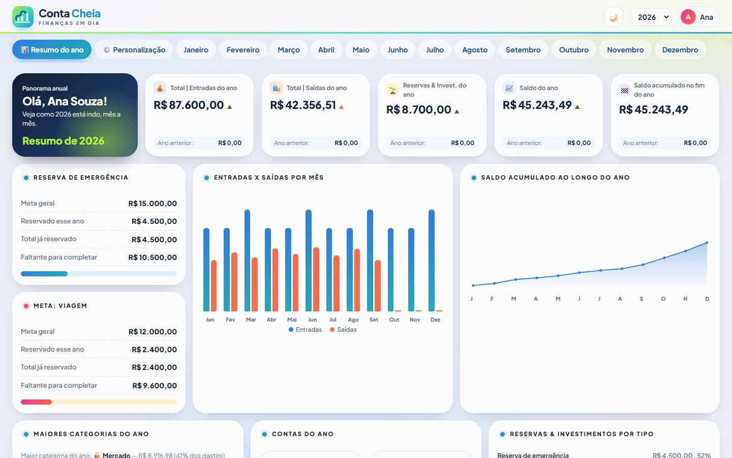 Resumo do ano com gráficos de entradas e saídas e saldo acumulado